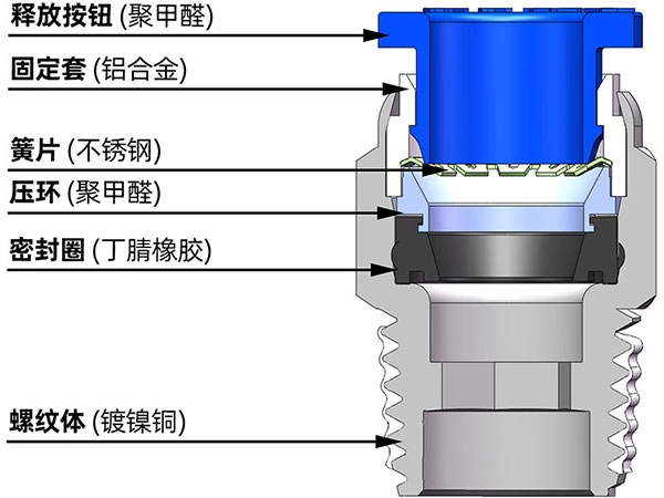PC 04-M5 | 4mm插管  M5x0.8外螺纹 | 外螺纹直通快插式气动接头 结构图